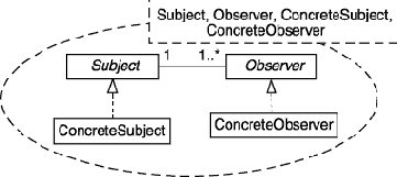         UML