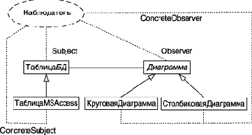         UML