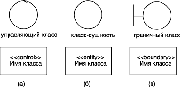 Расширение языка UML для построения моделей программного обеспечения и бизнес-систем