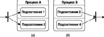Сложные переходы и псевдосостояния