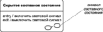 Составное состояние и подсостояние