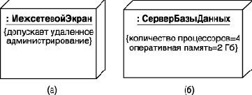 Узел