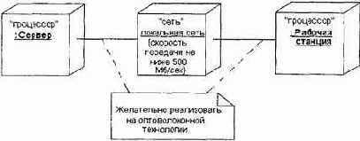 Соединения