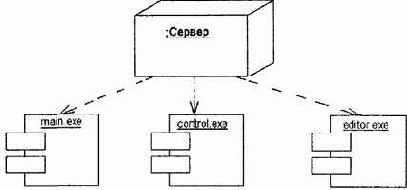 Соединения