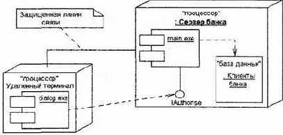 Соединения
