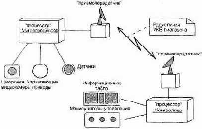 Соединения