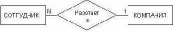 Диаграммы 