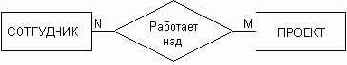 Диаграммы 