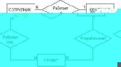 Диаграммы 