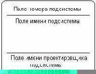 Диаграммы потоков данных