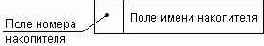 Диаграммы потоков данных