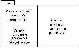 Пакет Управление моделями