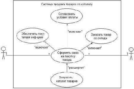 построения диаграммы вариантов использования